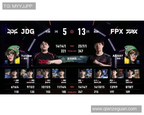 2026电竞新闻全球挑战赛中FPX展现灵活性表现的深度分析与点评